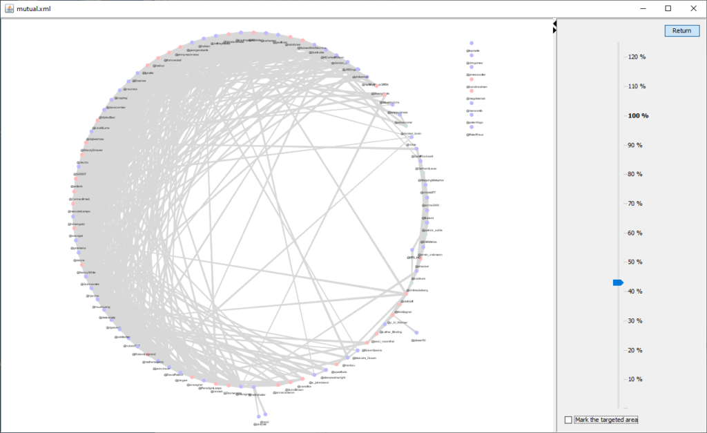 Visualisation of a Twitter network of 100 people and the follower relationships among each other. Arranged as a circle. Coonectens in one half are much denser.