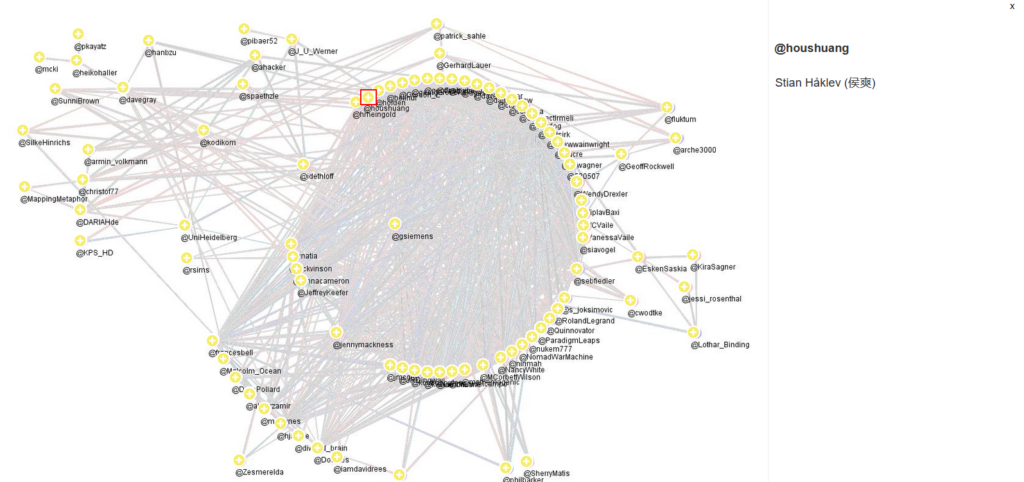 Visualisation of a Twitter network of 100 people and the follower relationships among each other. Radial layout. Screenshot of an H5P interactive page.