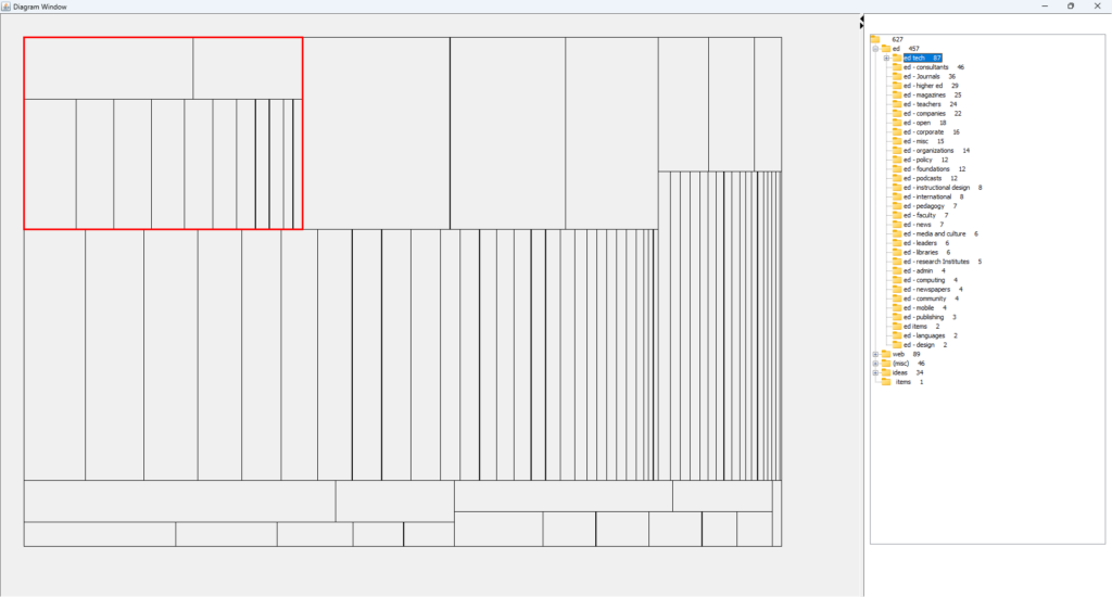 Screenshot of the described treemap representation-